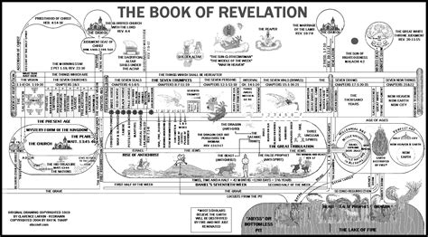 "We are glad to be able to present yet another format for bringing our unique verse by verse, Chapter by Chapter, Book by Book teaching of. . The book of revelation explained verse by verse